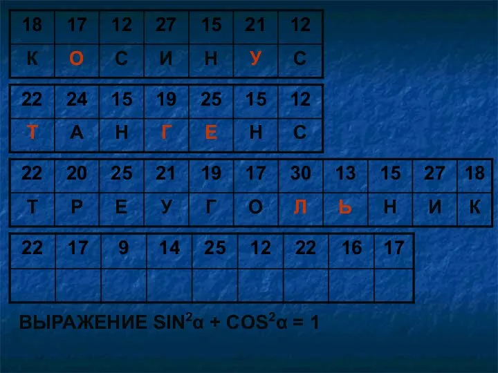 ВЫРАЖЕНИЕ SIN2α + COS2α = 1