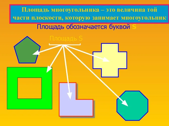 Площадь многоугольника – это величина той части плоскости, которую занимает многоугольник