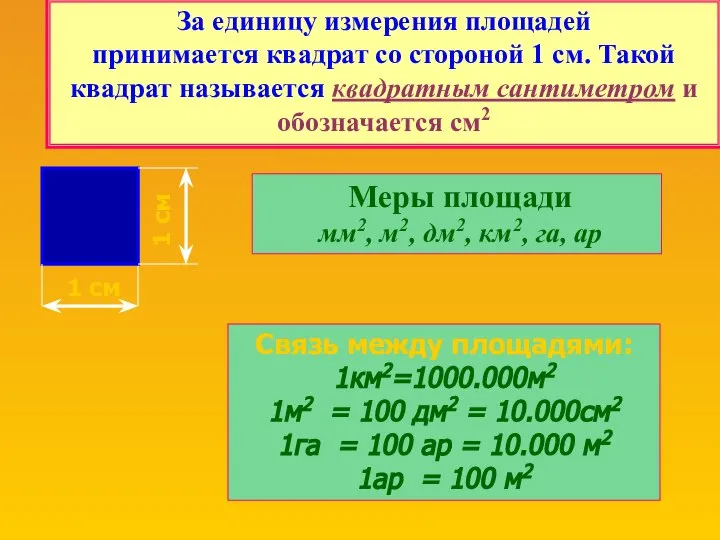 За единицу измерения площадей принимается квадрат со стороной 1 см. Такой