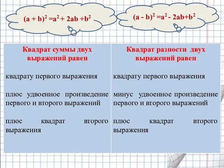 (а + b)2 =а2 + 2аb +b2 (а - b)2 =а2 - 2аb+b2