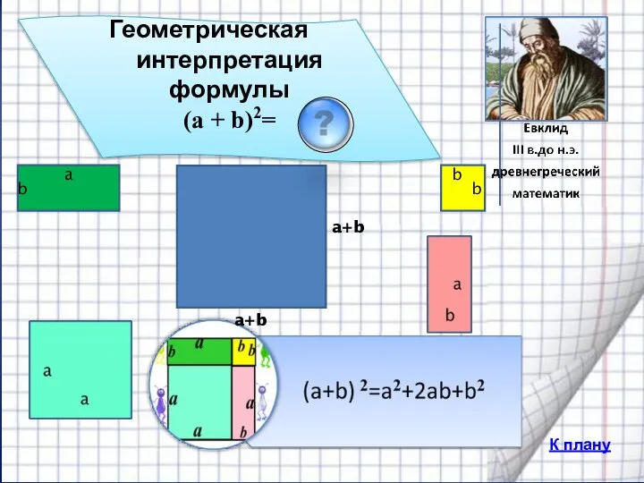 Геометрическая интерпретация формулы (a + b)2= a+b a+b К плану