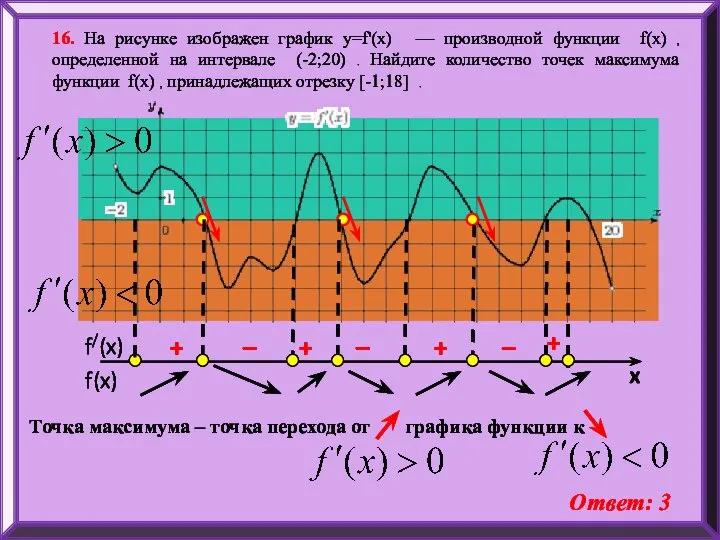 16. На рисунке изображен график y=f'(x) — производной функции f(x) ,