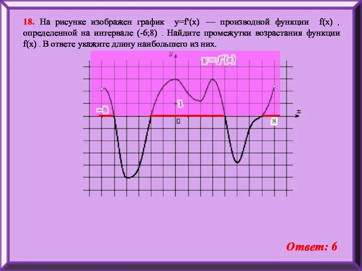 18. На рисунке изображен график y=f'(x) — производной функции f(x) ,