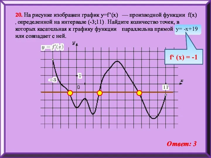 20. На рисунке изображен график y=f’(x) — производной функции f(x) ,