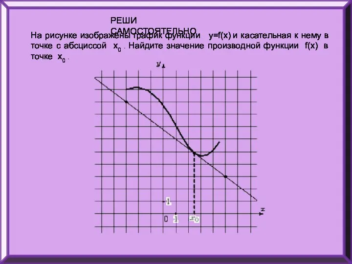 На рисунке изображены график функции y=f(x) и касательная к нему в