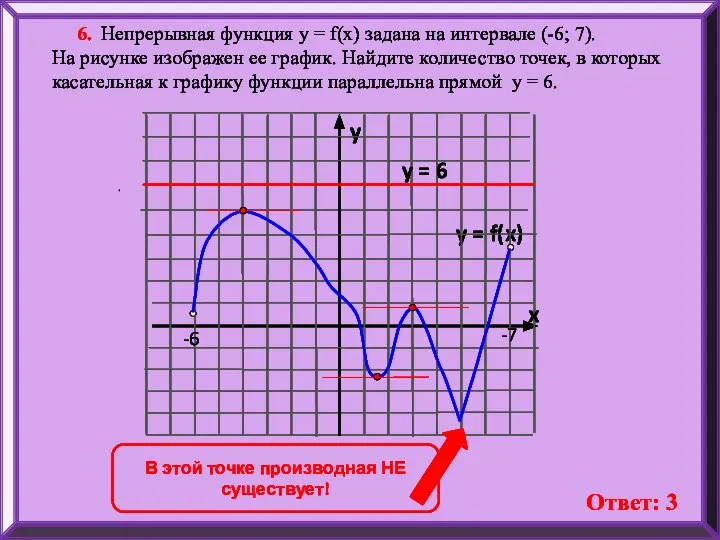 6. Непрерывная функция у = f(x) задана на интервале (-6; 7).