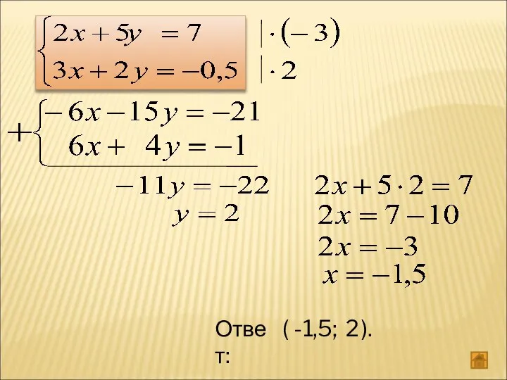 Ответ: ( -1,5; 2 ).