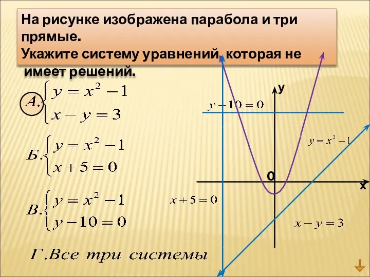 На рисунке изображена парабола и три прямые. Укажите систему уравнений, которая