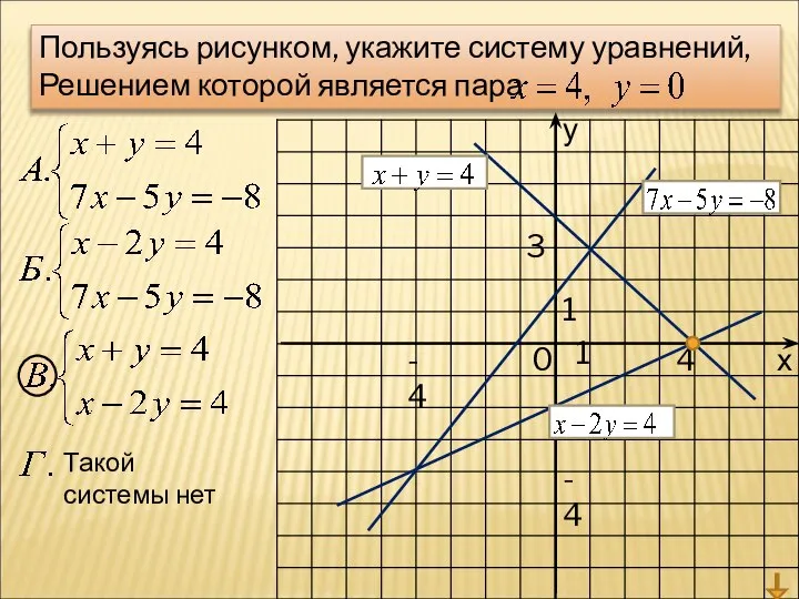 у х 0 1 1 Пользуясь рисунком, укажите систему уравнений, Решением