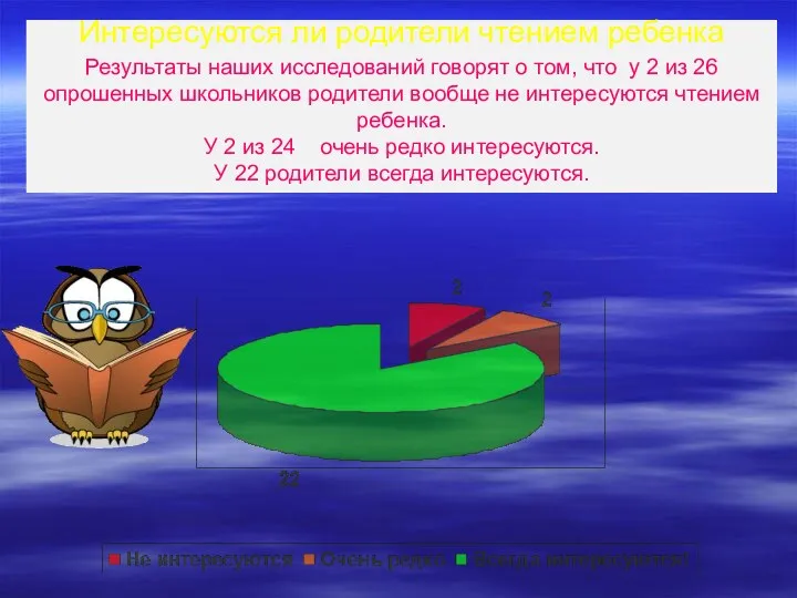 Интересуются ли родители чтением ребенка Результаты наших исследований говорят о том,