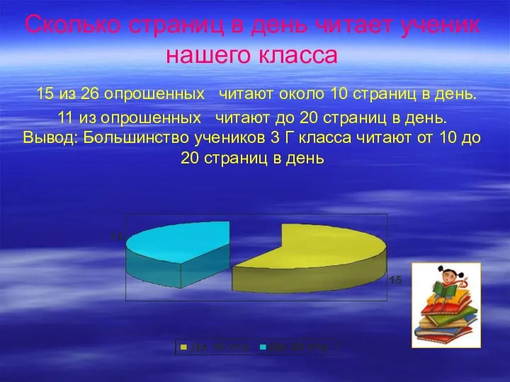 Сколько страниц в день читает ученик нашего класса 15 из 26