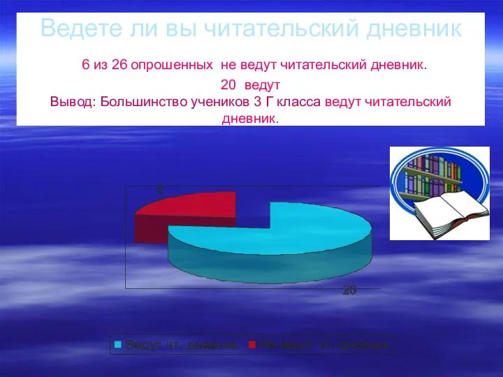 Ведете ли вы читательский дневник 6 из 26 опрошенных не ведут