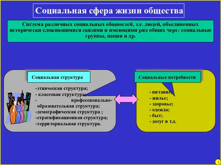 Социальная сфера жизни общества Система различных социальных общностей, т.е. людей, объединенных