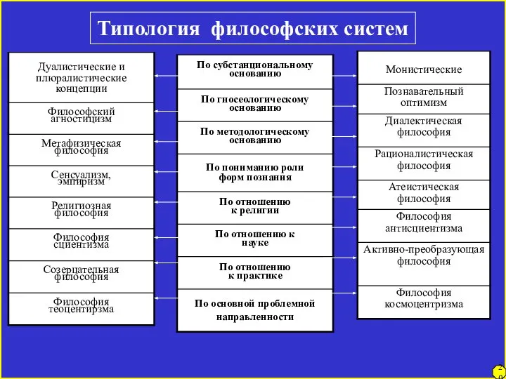 20 Типология философских систем