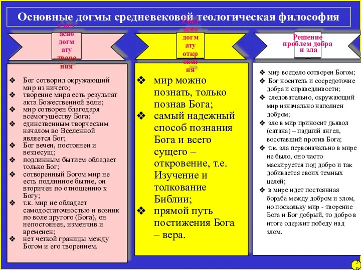 Основные догмы средневековой теологическая философия мир можно познать, только познав Бога;