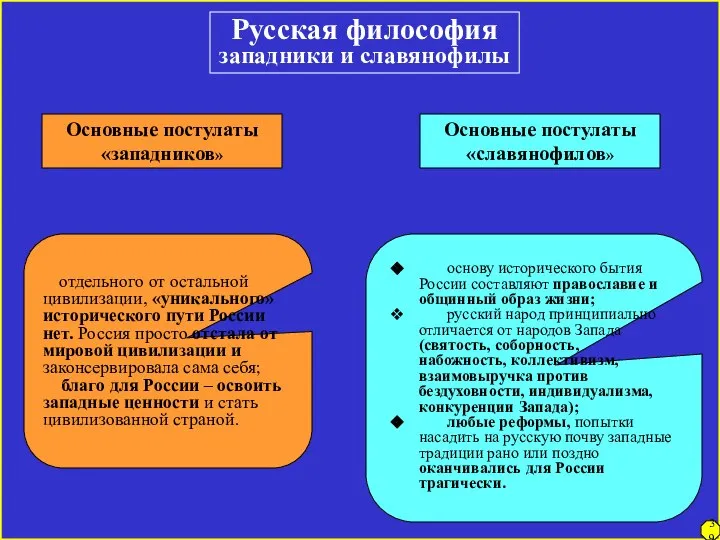 Русская философия западники и славянофилы Основные постулаты «западников» Основные постулаты «славянофилов»