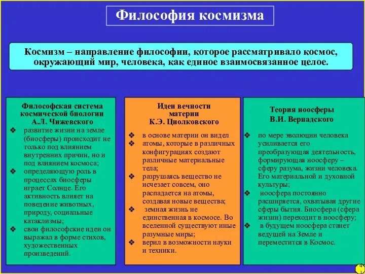 Философия космизма Космизм – направление философии, которое рассматривало космос, окружающий мир,