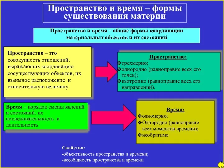 Пространство и время – формы существования материи Пространство и время –