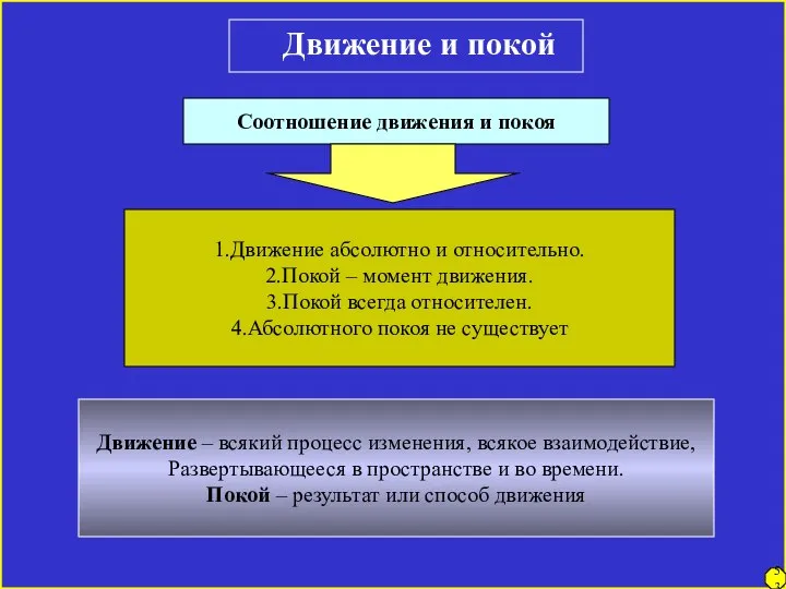 Движение и покой Соотношение движения и покоя 1.Движение абсолютно и относительно.