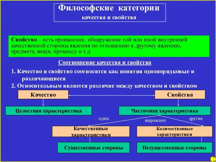 Философские категории качества и свойства Свойство – есть проявление, обнаружение той