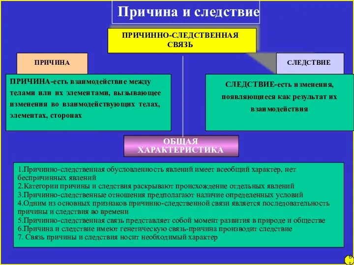 Причина и следствие ПРИЧИННО-СЛЕДСТВЕННАЯ СВЯЗЬ ПРИЧИНА СЛЕДСТВИЕ ПРИЧИНА-есть взаимодействие между телами