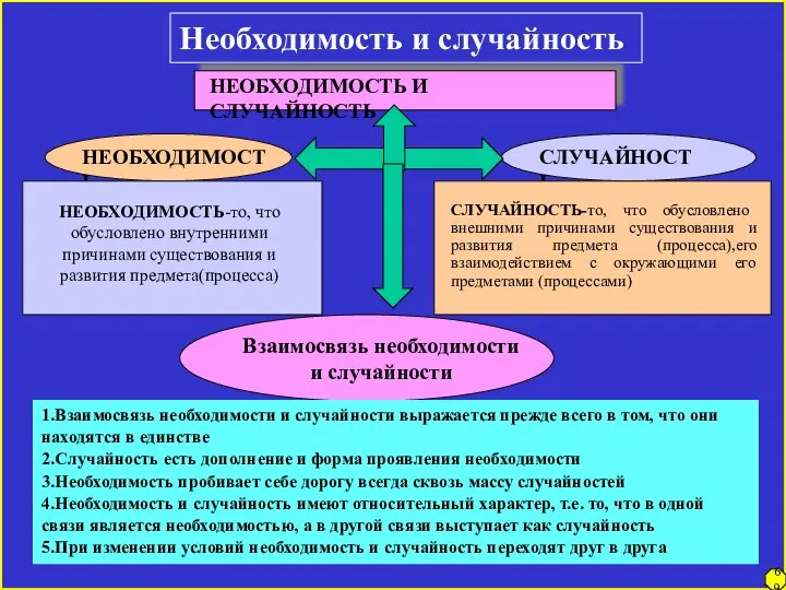 Необходимость и случайность НЕОБХОДИМОСТЬ И СЛУЧАЙНОСТЬ НЕОБХОДИМОСТЬ СЛУЧАЙНОСТЬ НЕОБХОДИМОСТЬ-то, что обусловлено