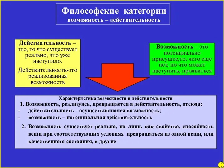 Философские категории возможность – действительность Характеристика возможности и действительности 1. Возможность,