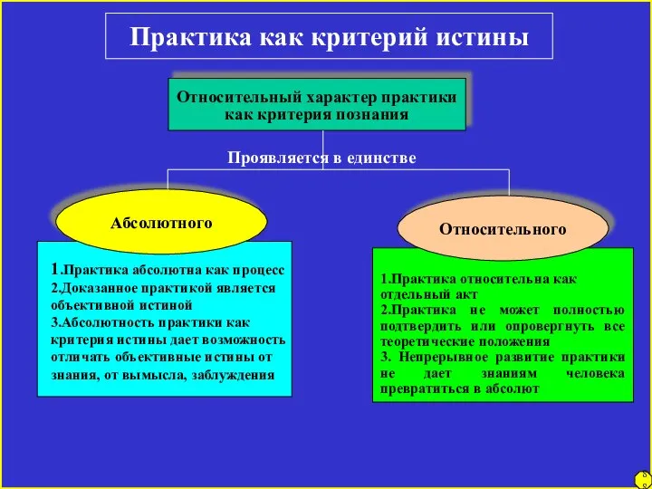 Практика как критерий истины Относительный характер практики как критерия познания Проявляется