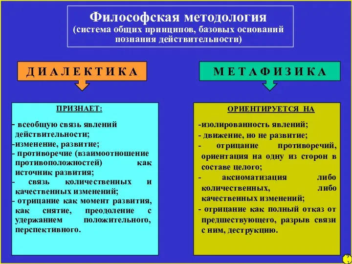 Философская методология (система общих принципов, базовых оснований познания действительности) Д И