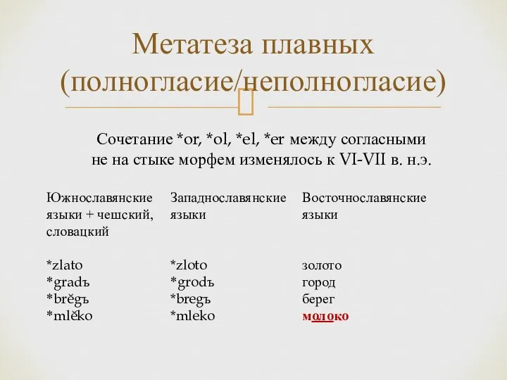 Метатеза плавных (полногласие/неполногласие) Сочетание *or, *ol, *el, *er между согласными не