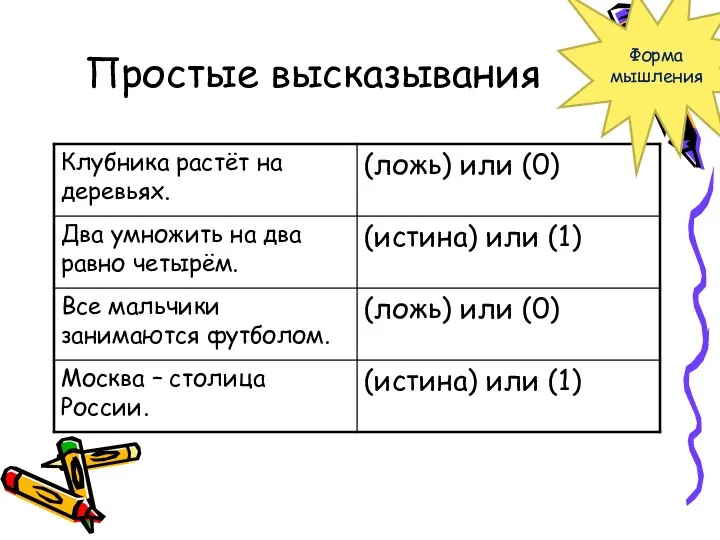 Простые высказывания Форма мышления