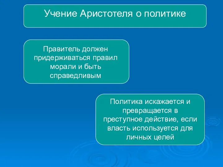 Учение Аристотеля о политике Правитель должен придерживаться правил морали и быть