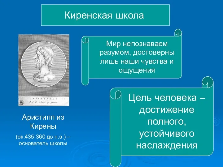 Киренская школа Аристипп из Кирены (ок.435-360 до н.э.) – основатель школы