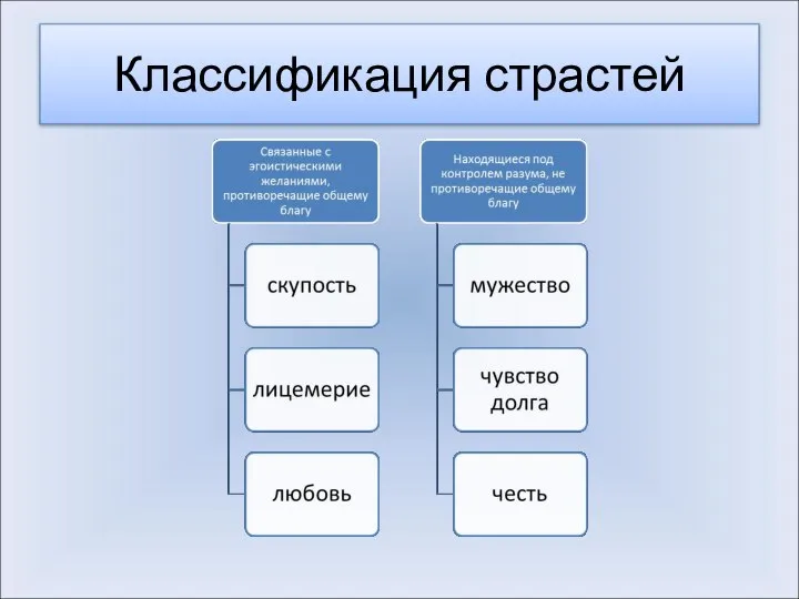 Классификация страстей