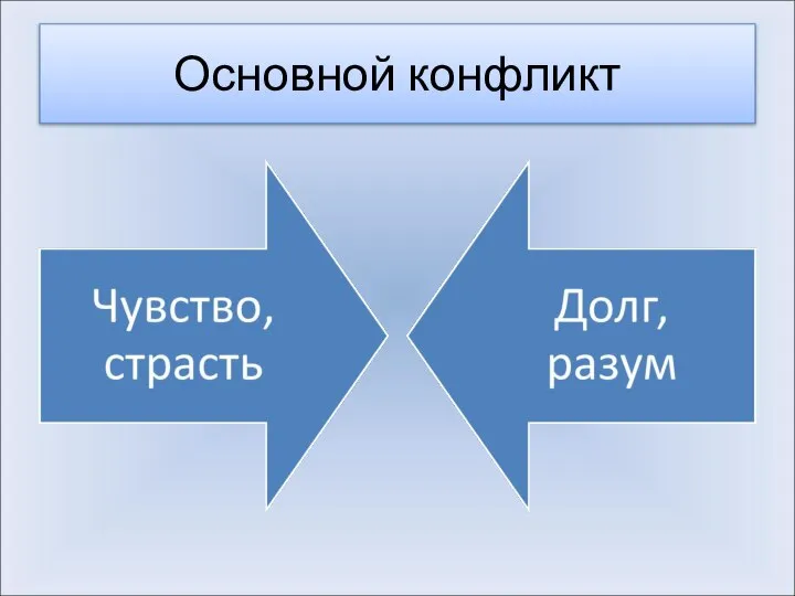 Основной конфликт