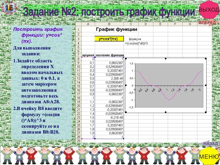 Построить график функции: y=cos³(πx). Для выполнения задания: 1.Задайте область определения X