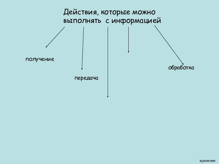 Действия, которые можно выполнять с информацией получение передача обработка хранение