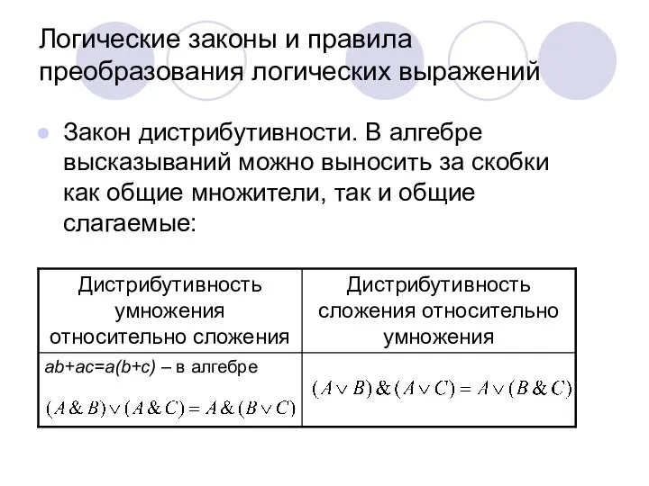 Логические законы и правила преобразования логических выражений Закон дистрибутивности. В алгебре