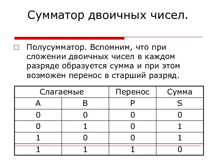 Сумматор двоичных чисел. Полусумматор. Вспомним, что при сложении двоичных чисел в