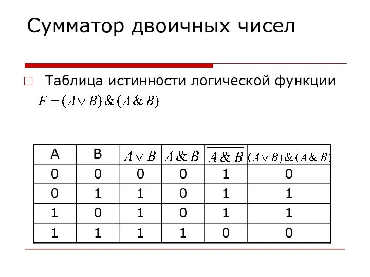 Сумматор двоичных чисел Таблица истинности логической функции