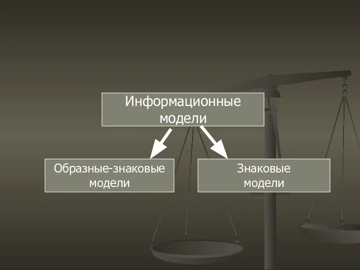 Информационные модели Знаковые модели Образные-знаковые модели