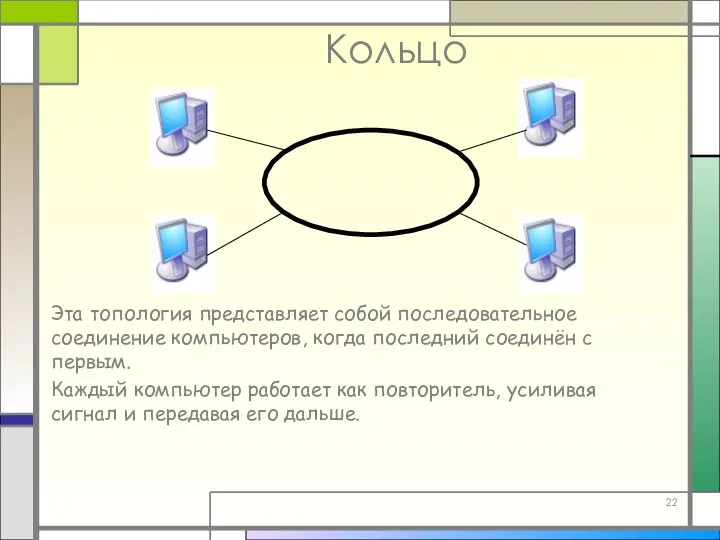 Кольцо Эта топология представляет собой последовательное соединение компьютеров, когда последний соединён