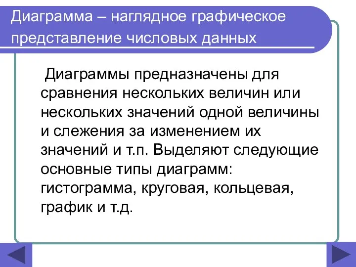 Диаграмма – наглядное графическое представление числовых данных Диаграммы предназначены для сравнения