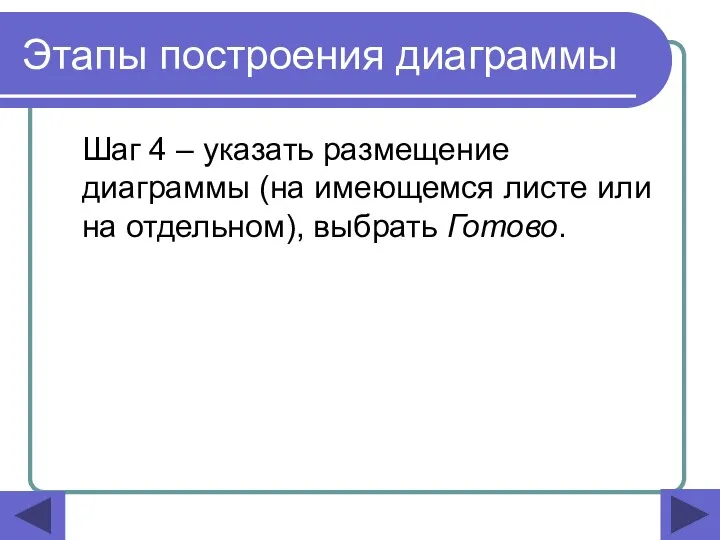 Этапы построения диаграммы Шаг 4 – указать размещение диаграммы (на имеющемся