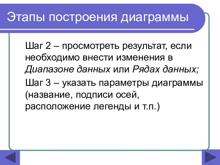 Этапы построения диаграммы Шаг 2 – просмотреть результат, если необходимо внести