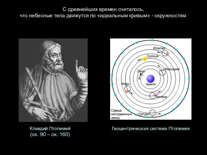 С древнейших времен считалось, что небесные тела движутся по «идеальным кривым»