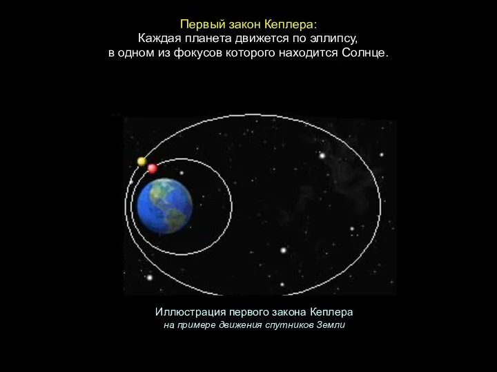 Каждая планета движется по эллипсу, в одном из фокусов которого находится