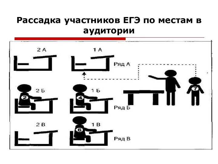 Рассадка участников ЕГЭ по местам в аудитории