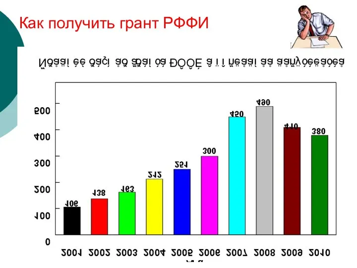 Как получить грант РФФИ