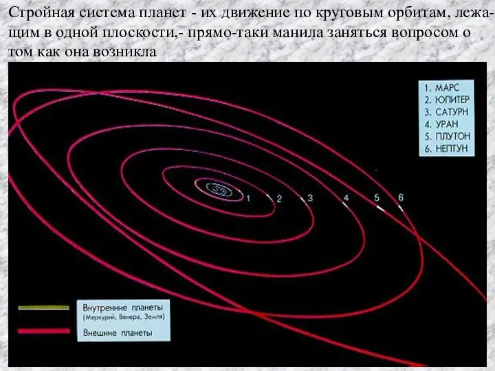 Стройная система планет - их движение по круговым орбитам, лежа- щим